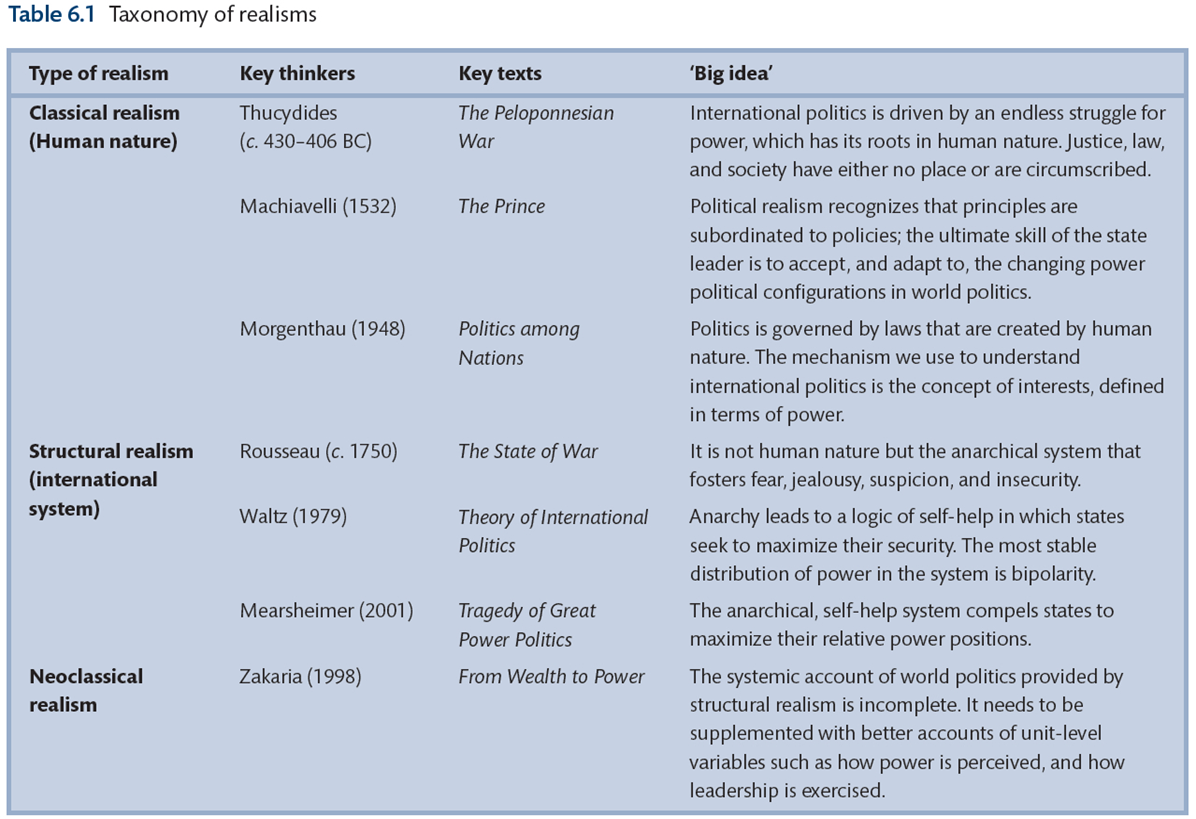 Realism Taxonomy